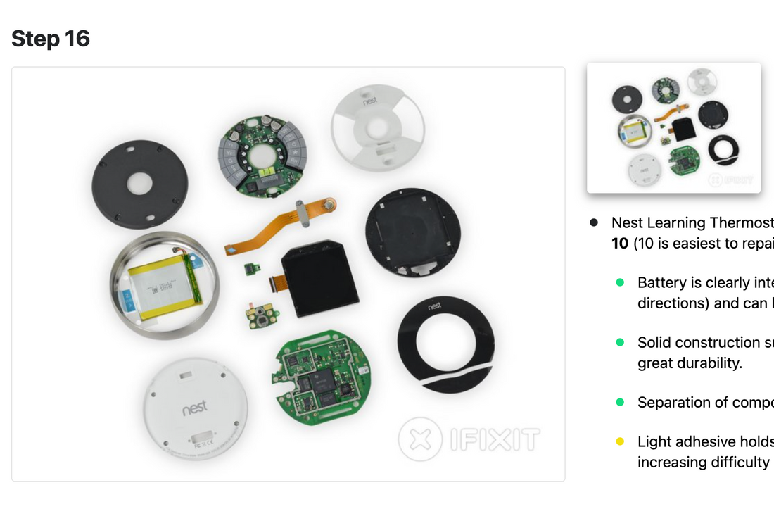 Motivation and Early Research